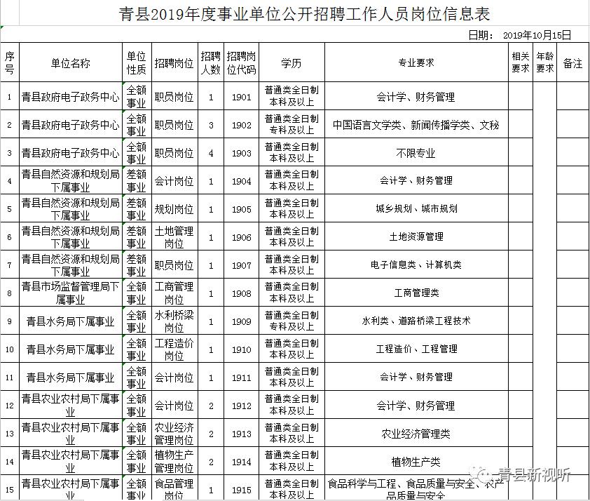 青县招聘会，最新用工信息