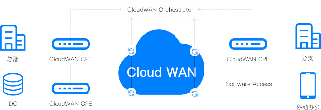 CloudWan下载，探索云网络世界的无限可能