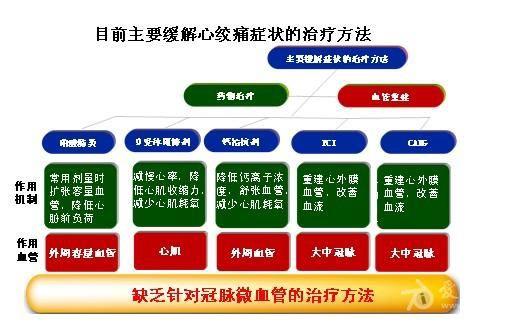 心梗的最新治疗方法