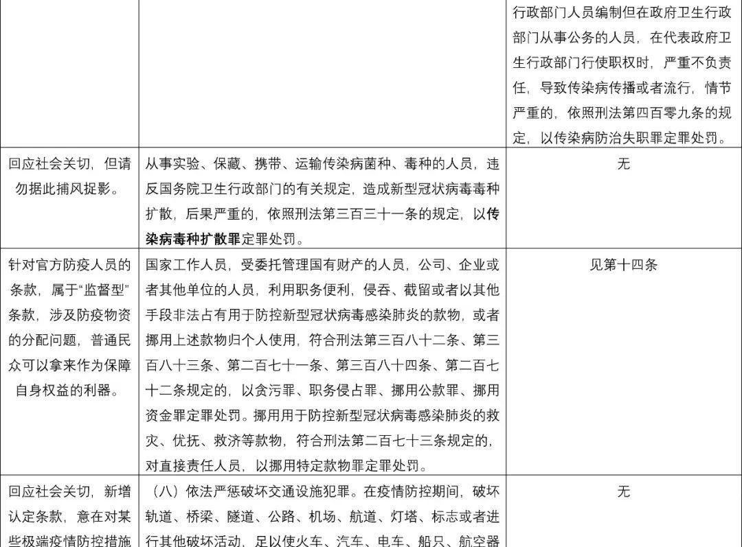 两高联合发布司法解释，深化法治建设，促进社会公正