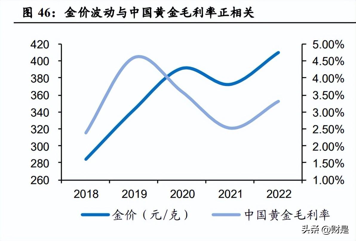 金价急跌，背后的原因与市场影响