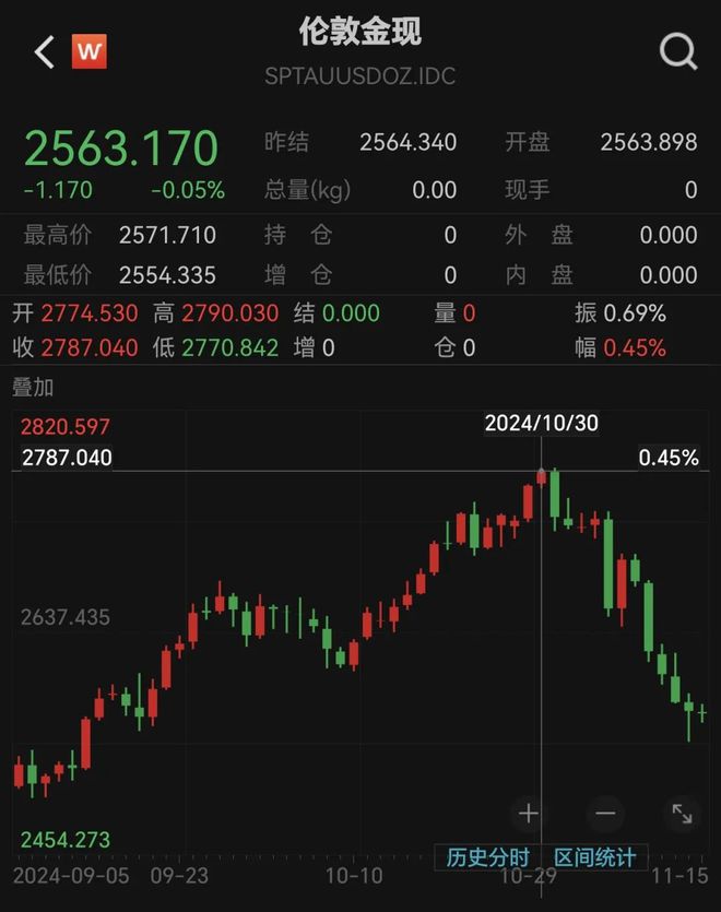 精准落实:黄金大跌砸60万抄底，投资者的机遇与挑战