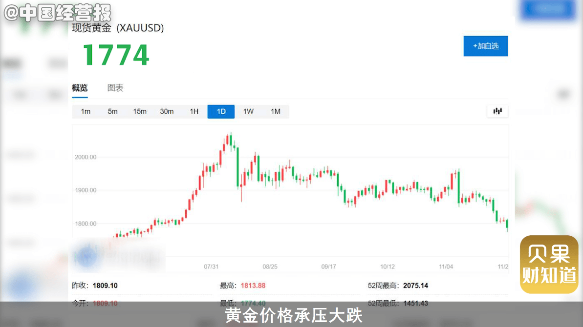 全面解答解释落实:黄金大跌有人砸60多万抄底，背后的市场思考