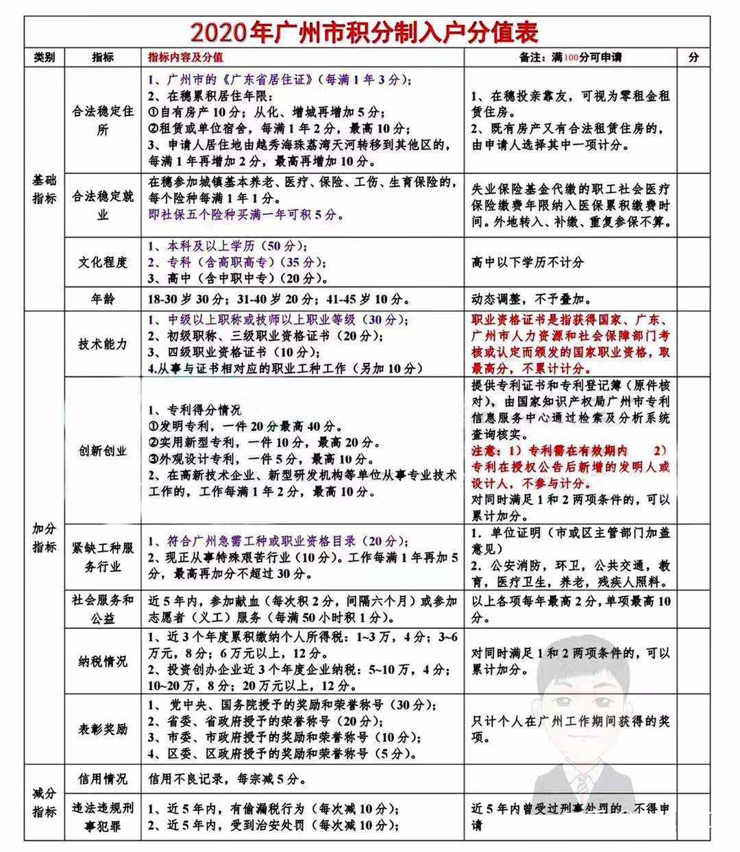 有问必答:广州拟出入户新政，破解城市发展与人口流动的难题