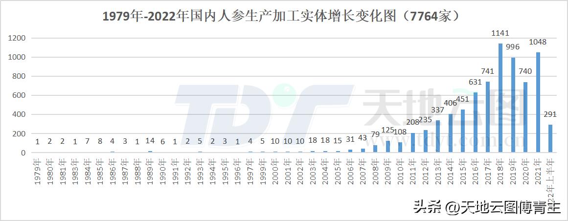 有问必答:消费水平增长数据的洞察与解析