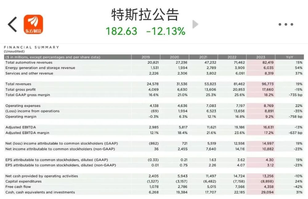 精选解释:特斯拉市值一夜飙升4183亿元——探究其背后的驱动力与未来展望