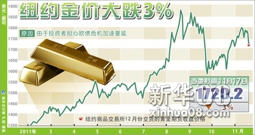 解答解释:金价暴跌近10%，市场动荡下的黄金投资新思考