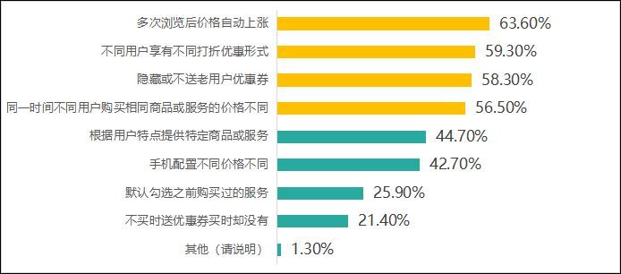 精准解释:多次浏览致价格上涨，网络购物的新挑战与消费者应对策略