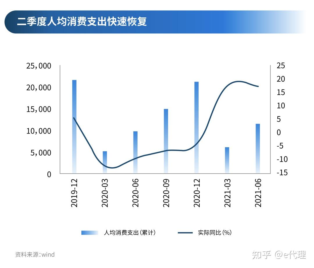 解释落实:消费走向，探索新时代下的消费变革之路