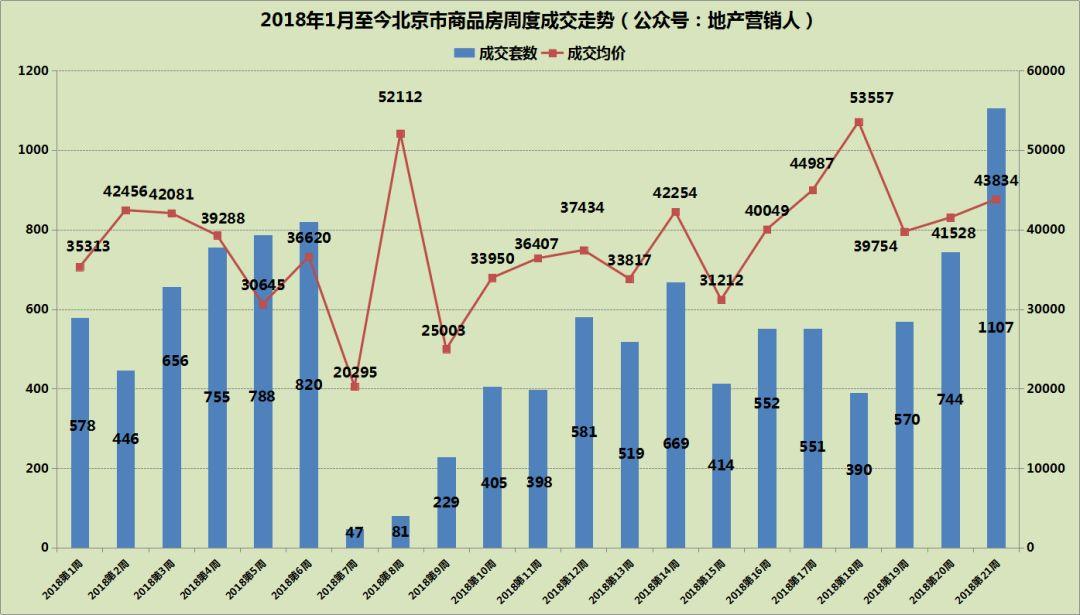 解释落实:北京取消普宅和非普标准的深远影响