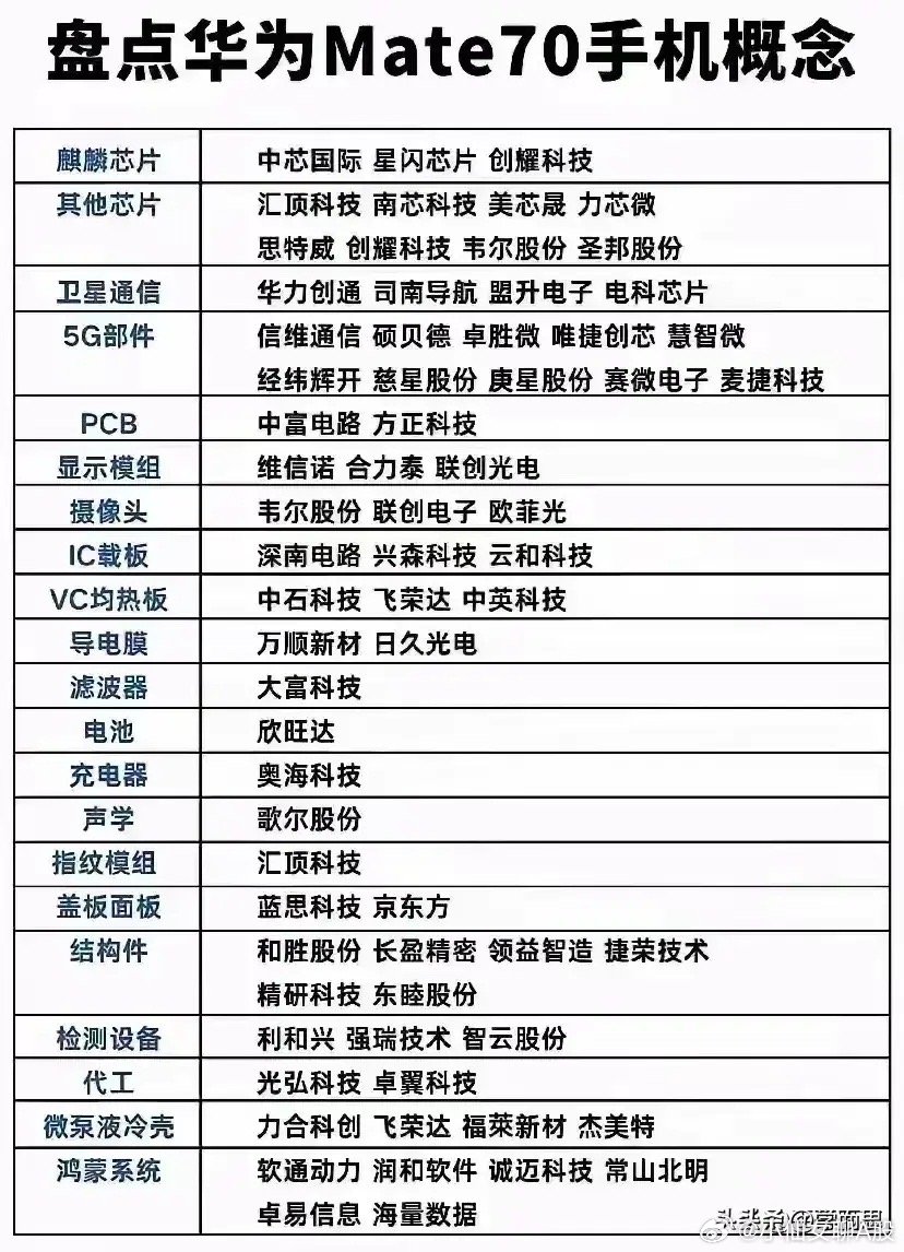 最佳精选解释落实:华为Mate70配置参数深度解析