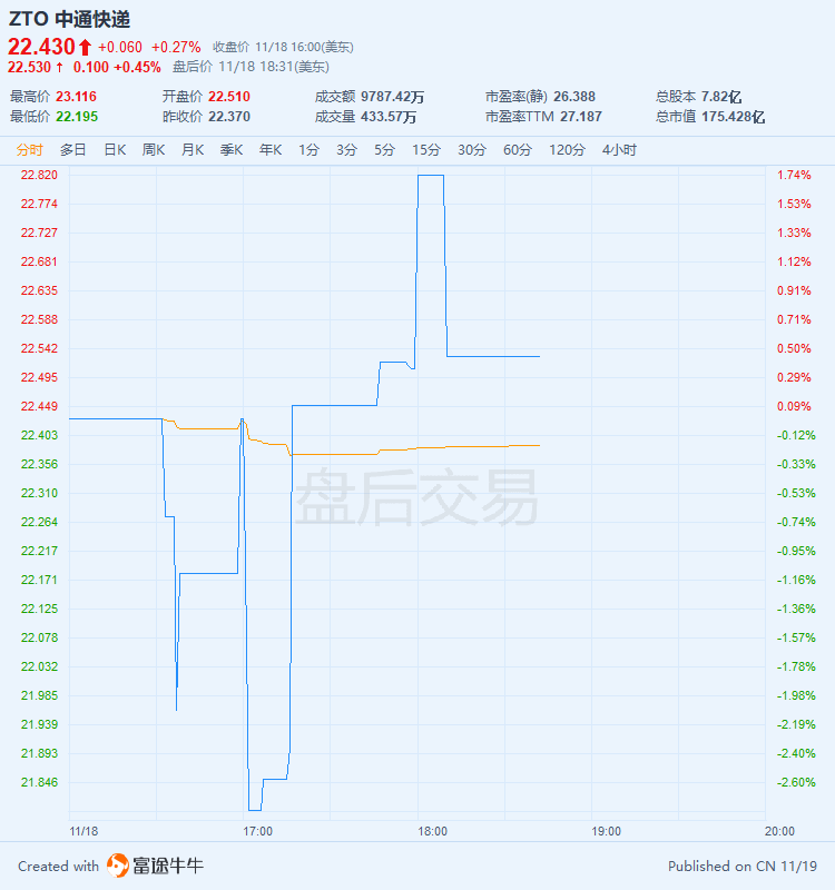 精准落实:中通营收2020，业绩概览与前景展望