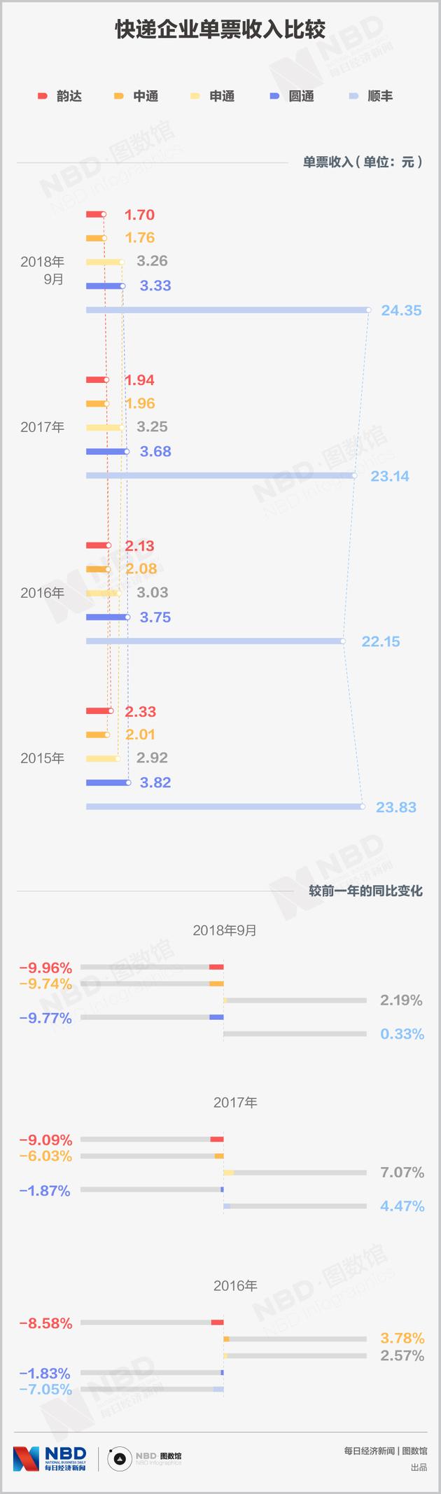 有问必答:中通快递在变革中的稳健前行，探究其2019年营业收入的奥秘