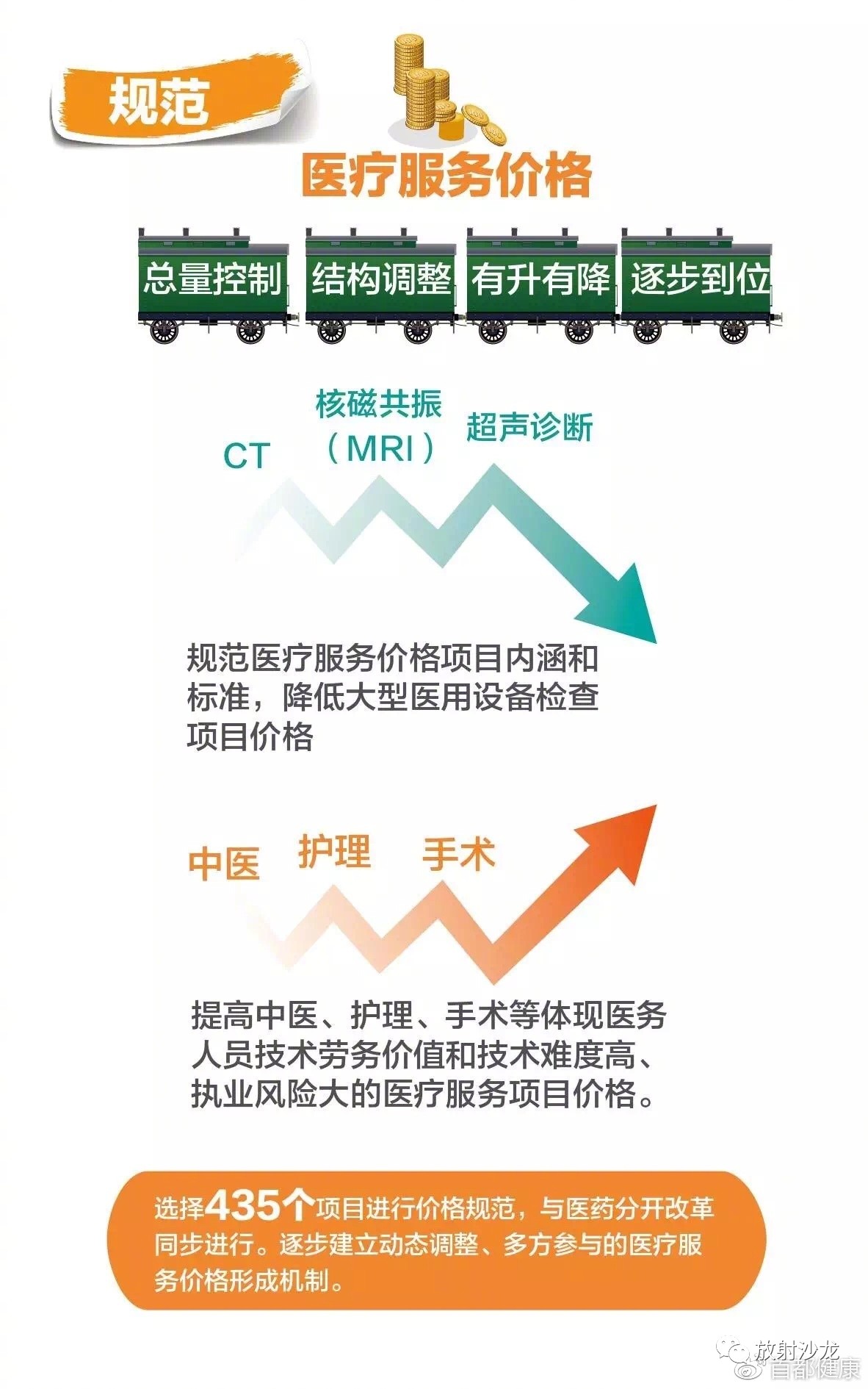 精准解释:医院CT等收费将执行新规，改善患者负担，促进医疗公平