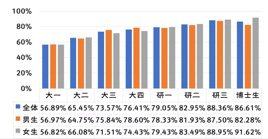 解答解释:西南交大发布性行为调研，不实传闻与真相的剖析