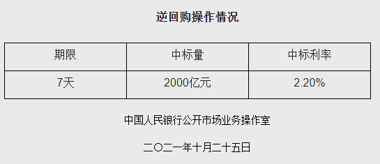 精密解答:央行连续千亿逆回购，调控策略与市场影响