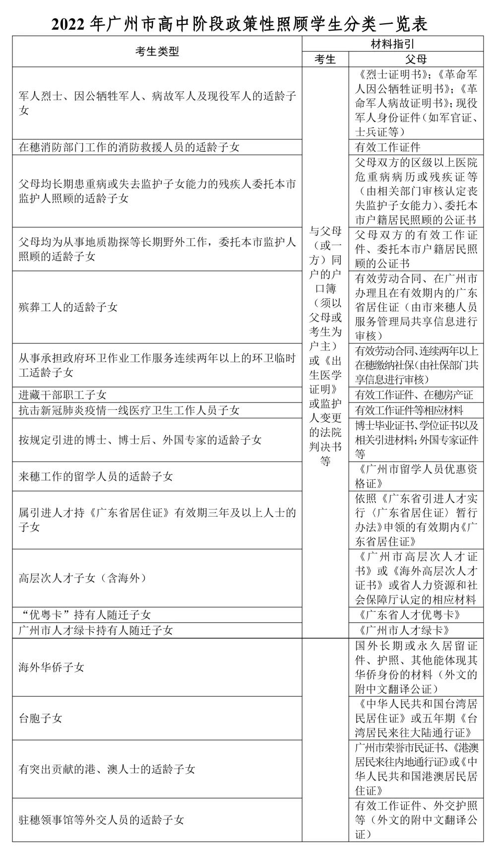 精选解释:关于冒用他人学籍参加中考的现象探讨