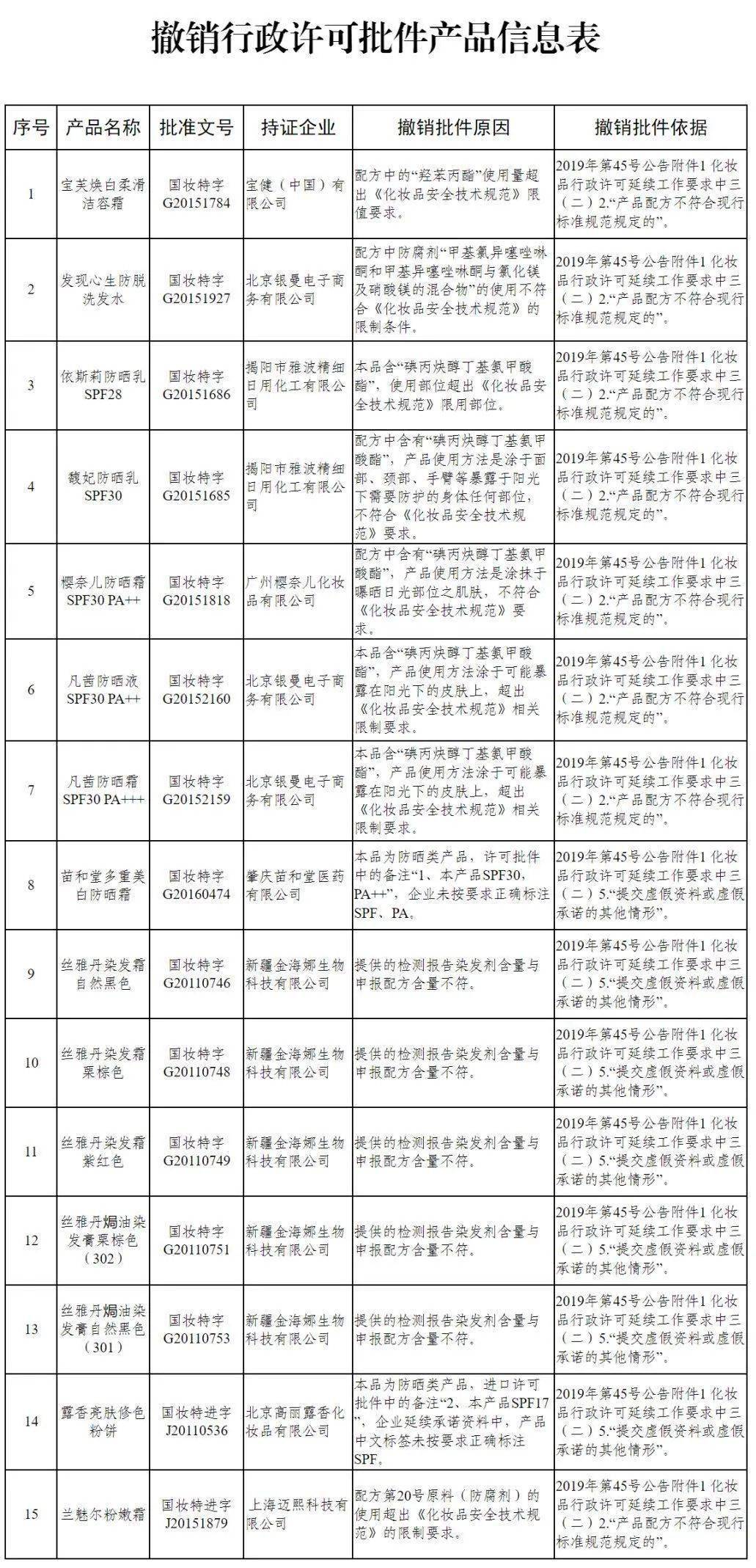 全面解答:药监局，百雀羚不存在违规行为