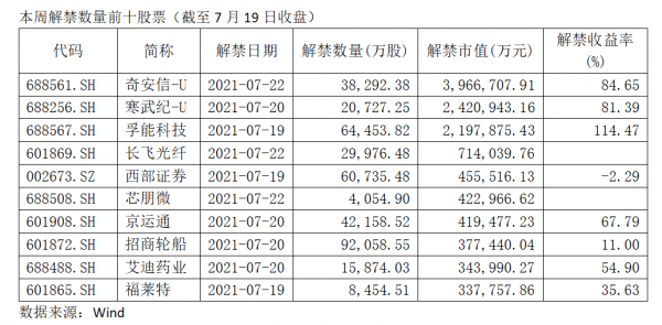 精准落实:减持一览表，洞悉投资策略与市场动态