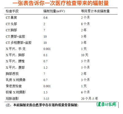 最佳精选:医院CT费用一般多少钱？详解CT检查费用及其相关因素