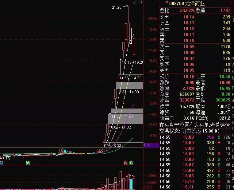 全面解答解释落实:减持7%，策略背后的考量与影响