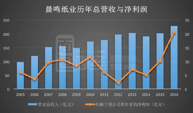 精准解答:晨鸣纸业面临巨额债务逾期，如何应对挑战与未来展望