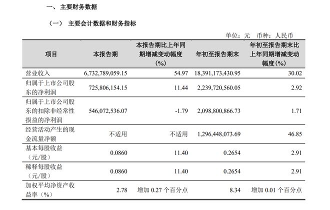 精准解答:重磅！78岁大佬减持高达2.5亿股票，引发市场热议