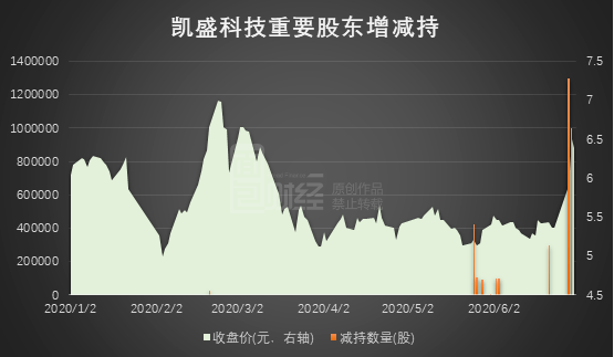 精准落实:探究企业在2020年减持背后的策略与考量