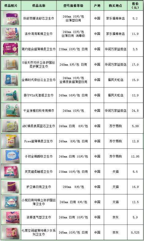 精准落实:卫生巾标准2018，提升女性健康保护的规范与指引