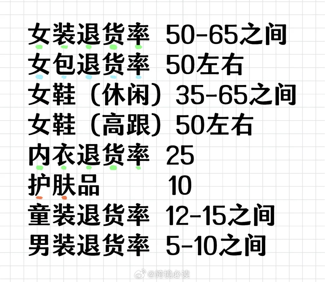 精准解答:女装退货率历史高峰，探究背后的原因与应对策略