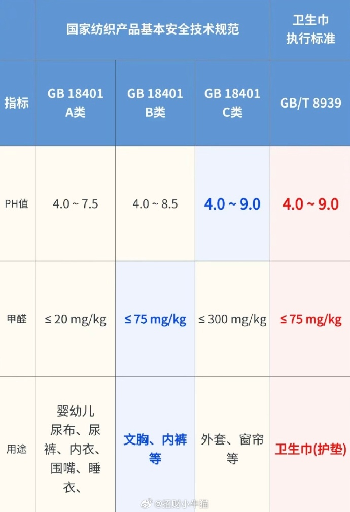 精选解释:卫生巾的执行标准和卫生标准，保障女性健康的关键要素