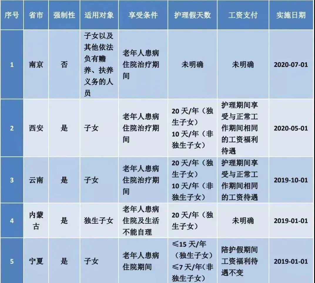 全面解答:山西省婚假政策明确，婚假长达三十天