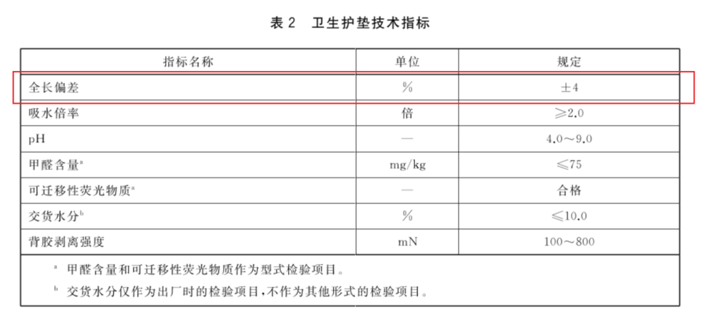 词语解释:卫生巾符合国家标准的品牌探究