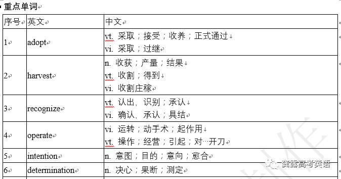 一码一肖100准 免费资料综,解释定义_ChromeOS58.142