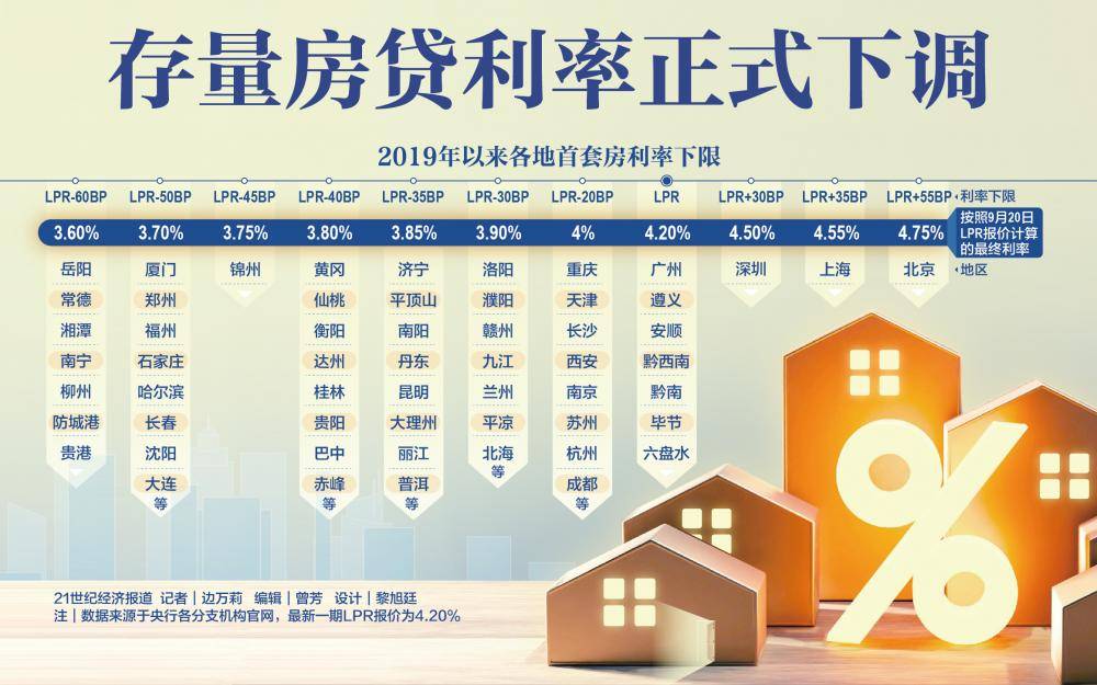 解答解释:揭秘房贷利率下调后月供反而增多的原因