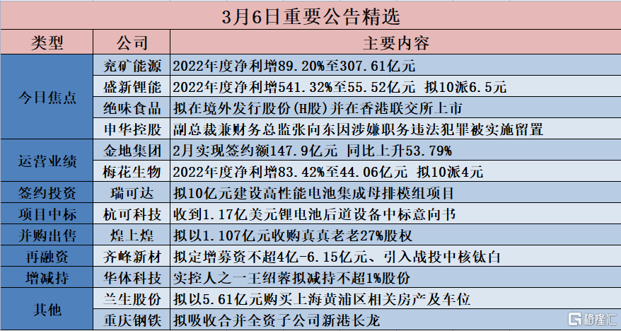 技术服务 第42页