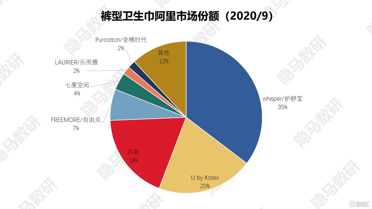 解答解释:医用级卫生巾搜索量飙升，健康需求的转变与升级