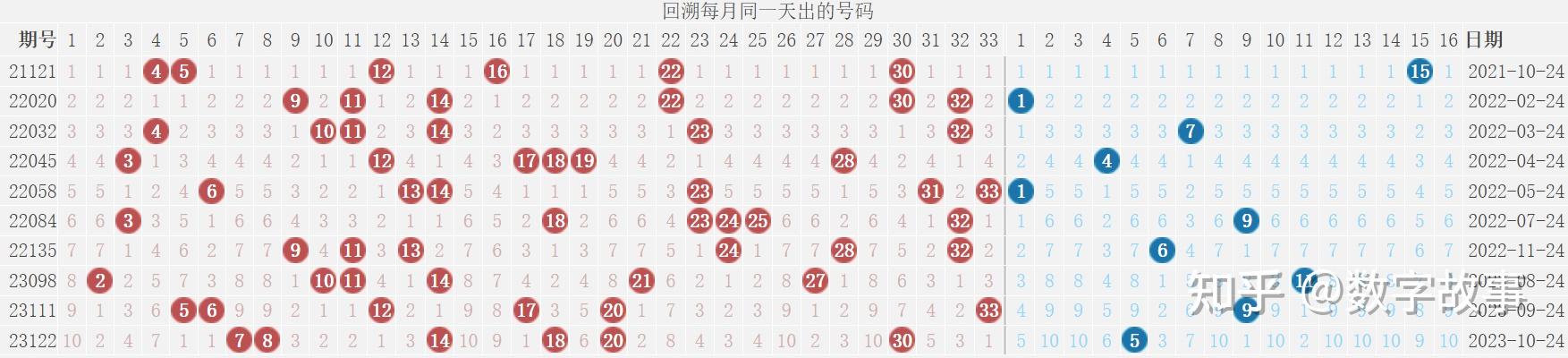 一肖一码中持一一肖一子178期双色球开奖,科普问答_AR17.605