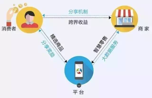 精密解答:两新一重对国内经济的循环作用，深化理解与实践洞察