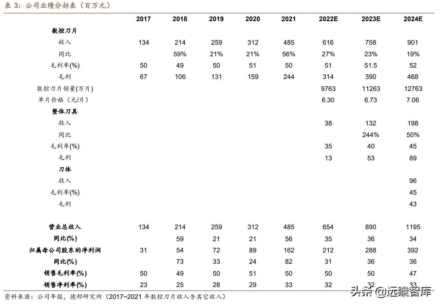 2024新奥免费资料,精密解答_高级版94.330