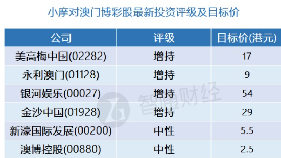 澳门精准一笑一码100%,全面解答落实_优选版60.96