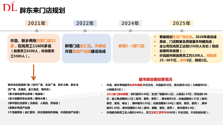 胖东来工资制度