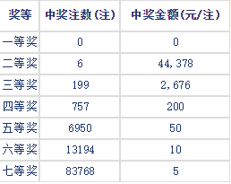 白小姐一码中期期开奖结果查询2024年,资料解释_Mixed35.723