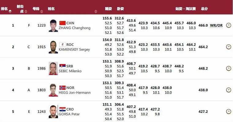 新澳门六开奖结果2024开奖记录查询网站,精选解释_经典版36.99