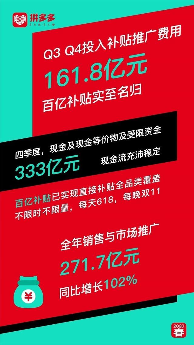 科普问答:拼多多Q3营收增长44%，盘前大跌12%背后的故事