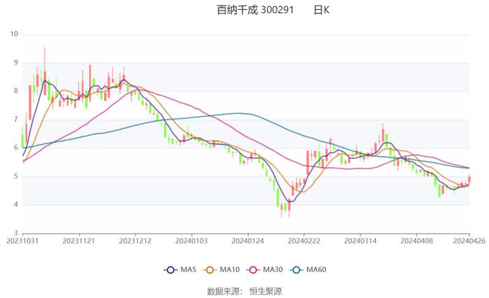 新澳免费资料大全,科普问答_X版40.352