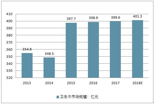 最佳精选:医用级卫生巾搜索量飙升，背后的原因与未来发展