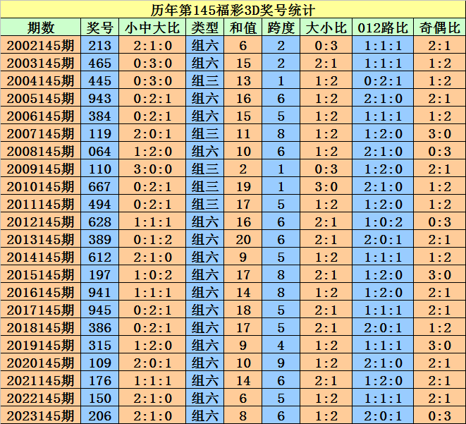 澳门天天开彩大全免费双色球开奖结果,最佳精选落实_Surface31.898