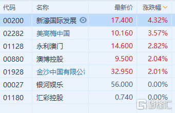 六资料澳门免费,精准解释_AR32.740