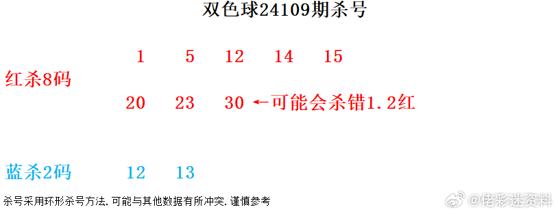 一码归码双色球预测,全新精选解释落实_限量版21.75